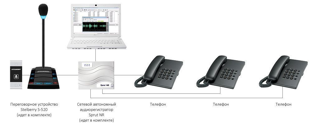 Stelberry_sx520_shemаtic_telephone.jpg