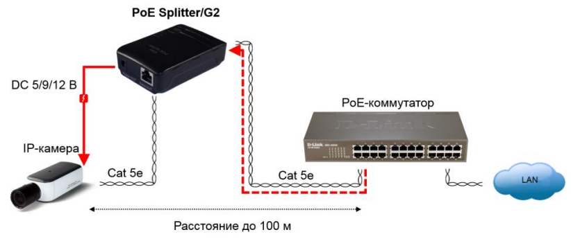 PoE Splitter-G2_СХ.png