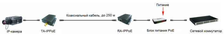 TA-IPPoE+RA-IPPoE_СХ2.png