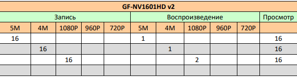 GF-NV1601HD v2.png