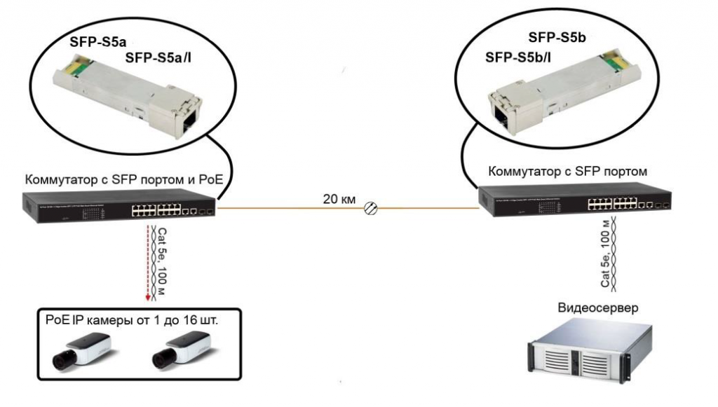 Схема включения sfp