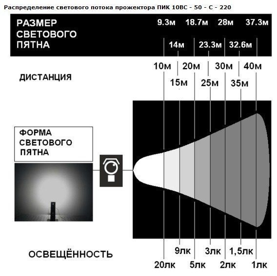 ПИК 10 ВС - 25 - С - 220_СХ.jpg