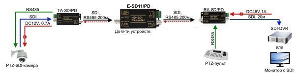 схема RA-SD/PD