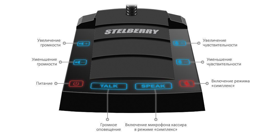 Stelberry_sx520_function.jpg