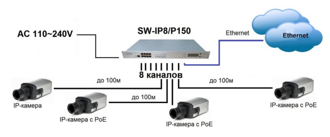 SW-IP8-P150_СХ.png