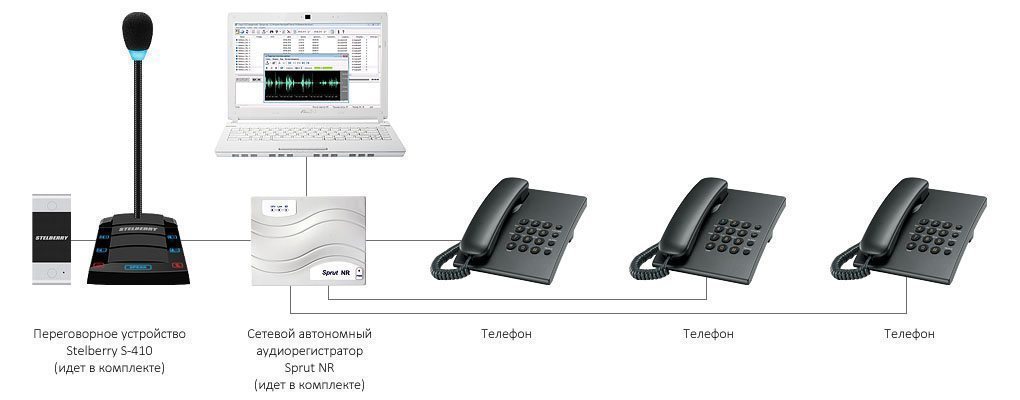 Stelberry_sx410_shemаtic_telephone.jpg