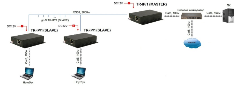 TR-IP-1-KIT_СХ.png