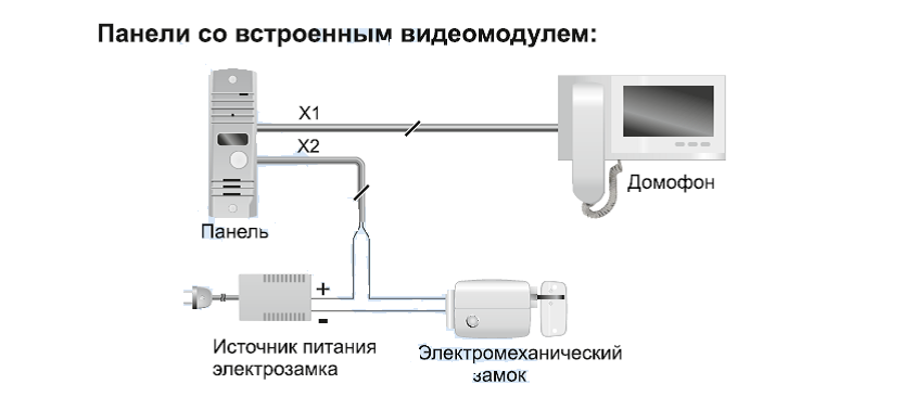 видеопанель AVC-305M (PAL)