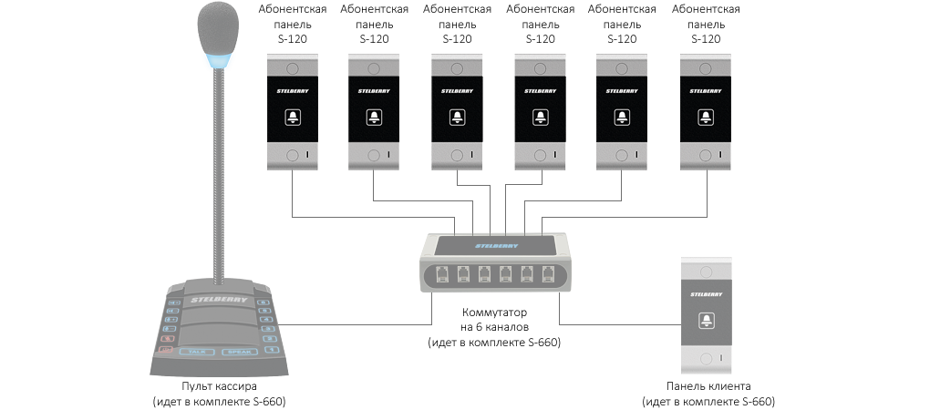 Stelberry_schematic_s120_s660.png