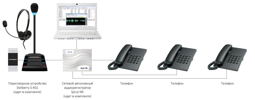 Stelberry_sx402_shemаtic_telephone.jpg