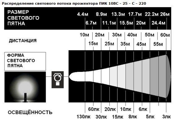 ПИК 10 ВС - 25 - С - 220_СХ.jpg