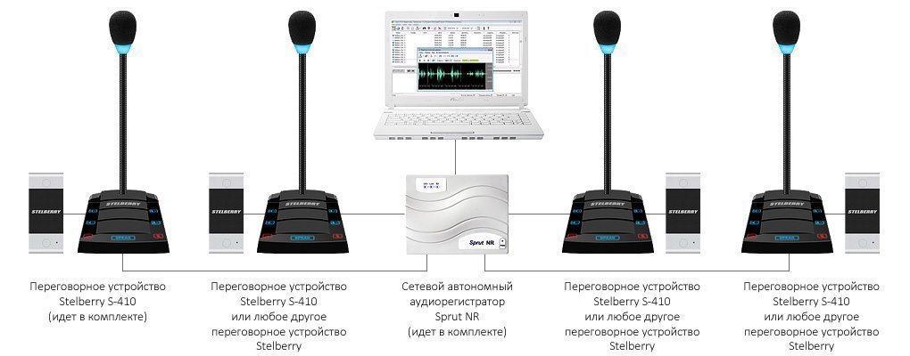 Stelberry_sx410_shematic_4channel.jpg