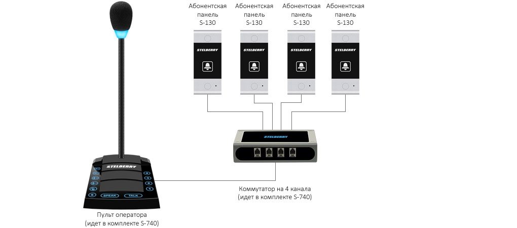 Stelberry_schematic_s130_s740.jpg