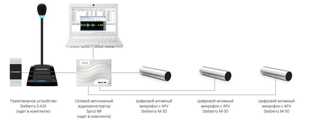 Stelberry_sx410_shemаtic_microphone.jpg