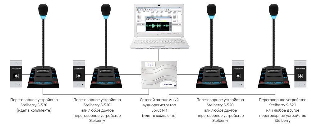 Stelberry_sx520_shematic_4channel.jpg