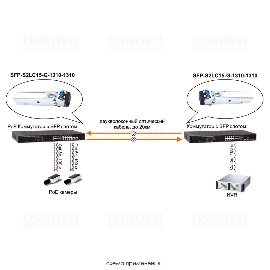 SFP-S2LC15-G-1310-13103.jpg