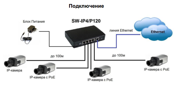 SW-IP4-P120_СХ.png