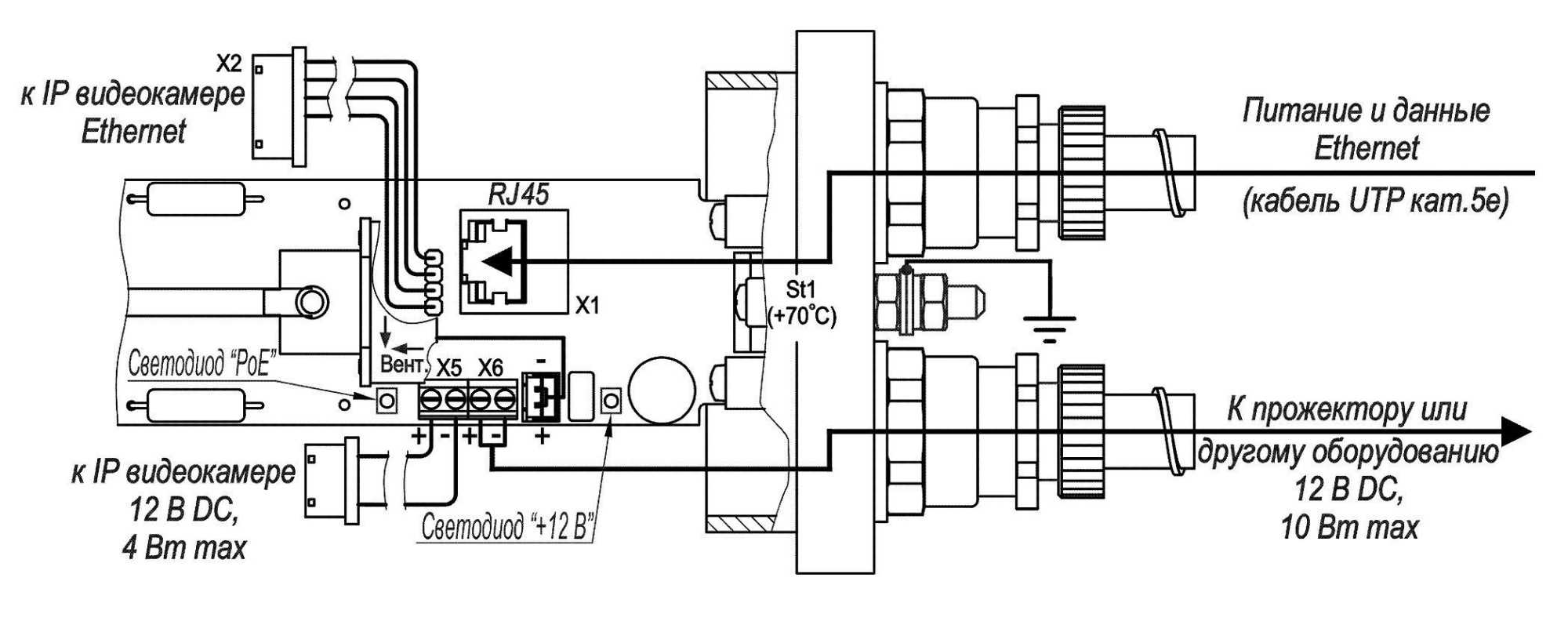 ТГБ-4М Ex IIC PoE+ Термокожух взрывозащищенный