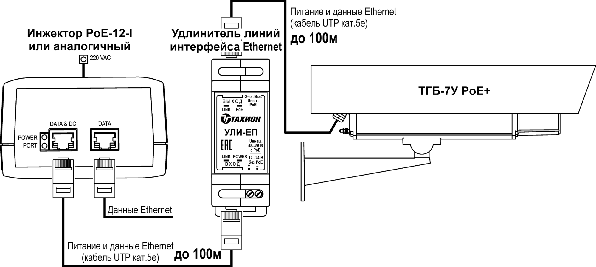 Термокожух ТГБ-7У PoE+